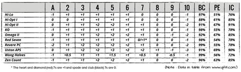blackjack card counting systems|Card Counting In Blackjack – Guide, Systems, How To & FAQ .